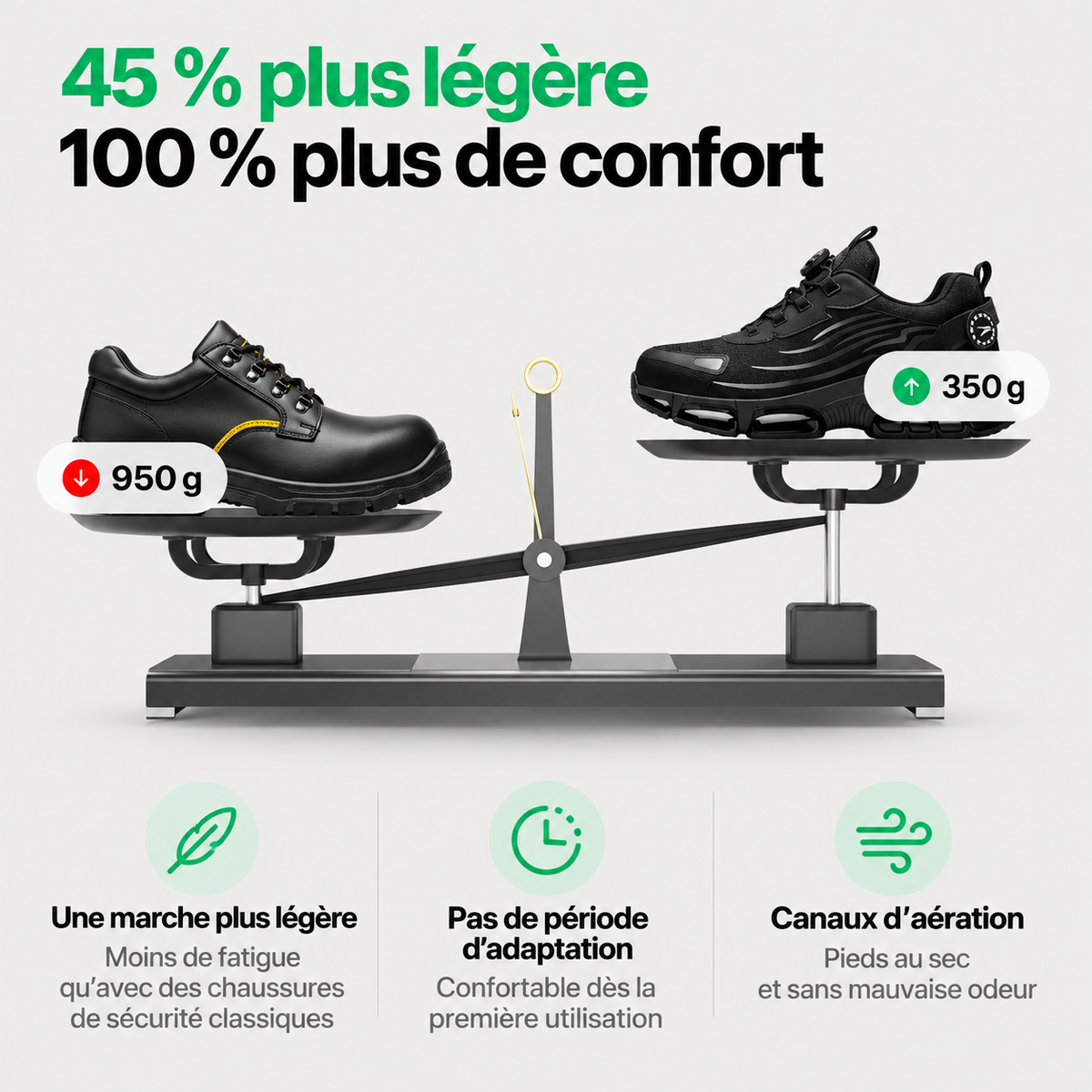KAYRO Volt · Basket de sécurité S1P